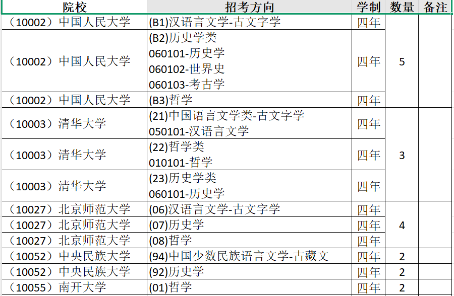 河北省2026年强基计划招生计划数汇总（历史组）